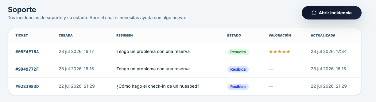 Listado de incidencias en la nueva sección Soporte, con estados y valoraciones