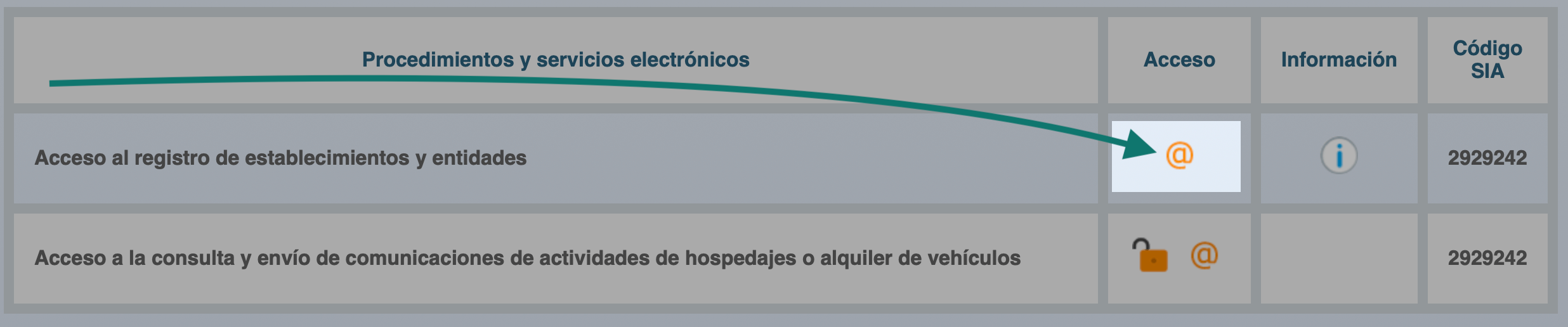 Electronic office procedures table with the establishments and entities registry access highlighted